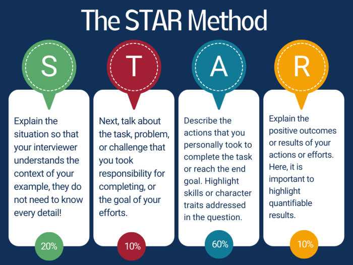 Behavioral interviewing interview reinvented successful technique effectiveness gradually lose practice case its business static but