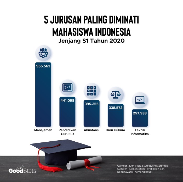 Diminati paling rappler infografis mahasiwa perusahaan