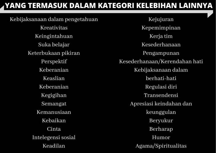 Contoh kelebihan dan kekurangan saat interview