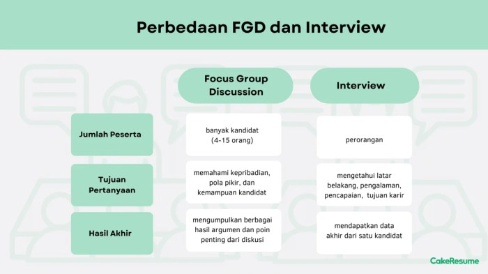 Focus fgd kerja mengenal istilah persiapan triknya rencanamu pelajari skuy tahap sedang seleksi kamu campuspedia