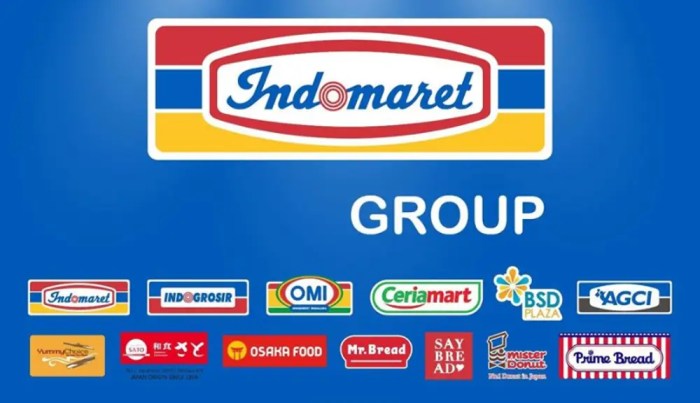 Interview indomaret beserta jawabannya