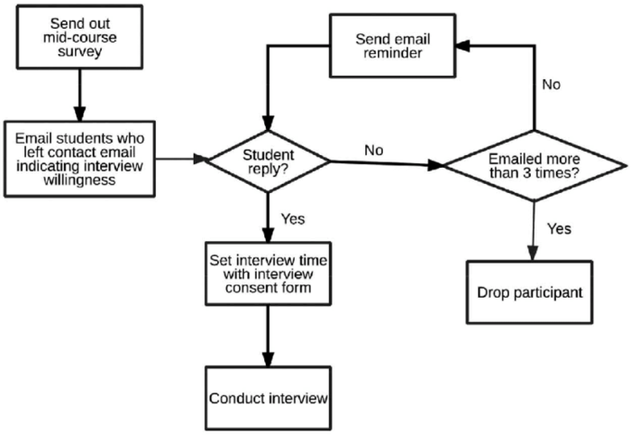 Interview organisasi