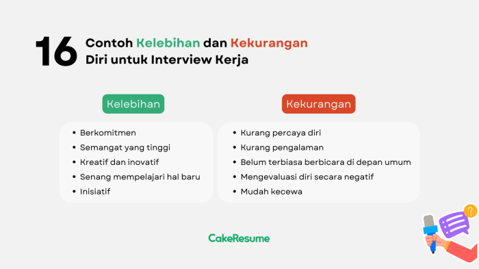 Kekurangan diri sendiri saat interview