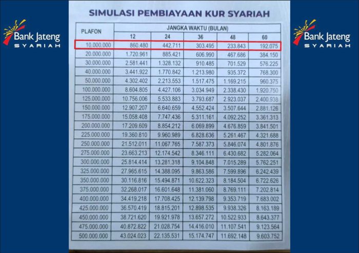 Interview bank jateng