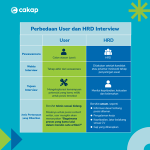 Perbedaan interview user dan hrd