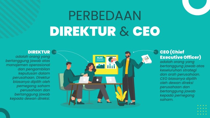 Interview dengan direktur