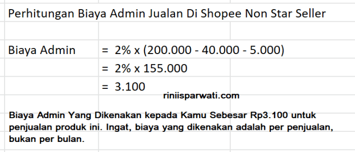 Pertanyaan jawaban tentang menjawab organisasi perkenalkan