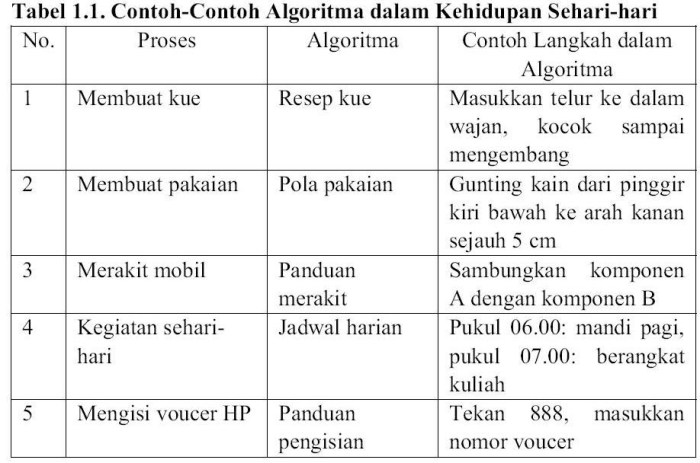 Jawaban interview kegiatan sehari hari