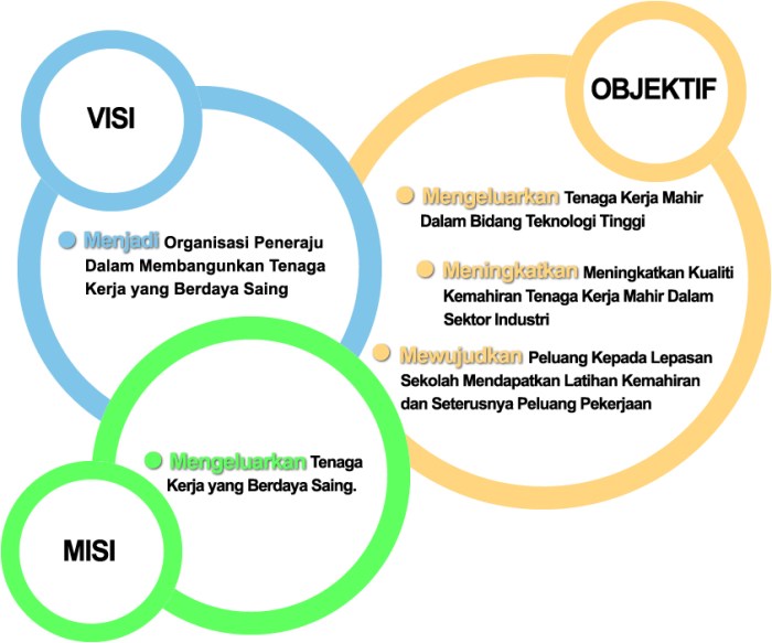 Visi misi interview kerja