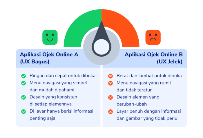 Apa itu user interview