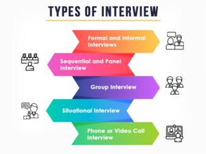 Job interview adalah